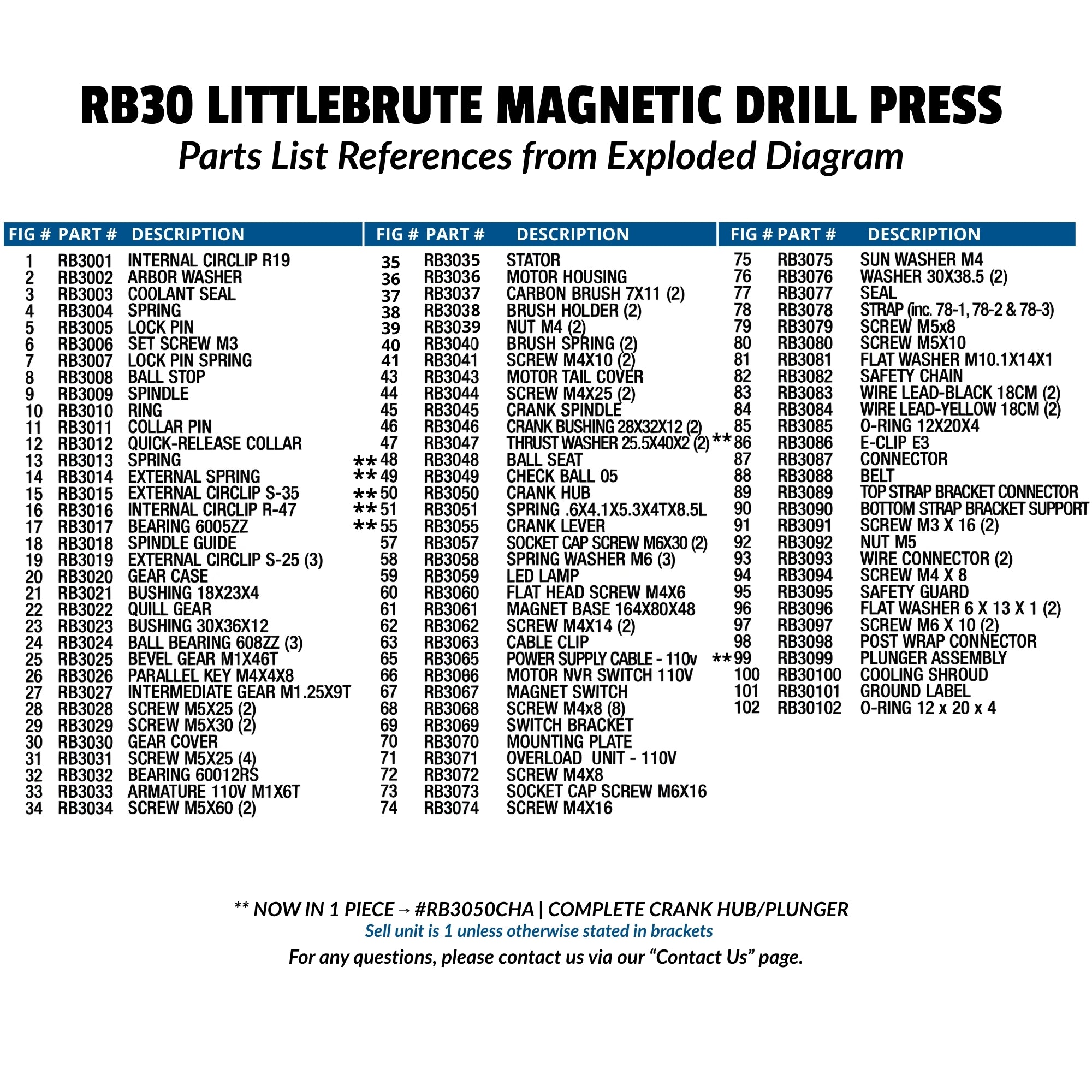 All Replacement Parts for RB30 Magnetic Drill Press