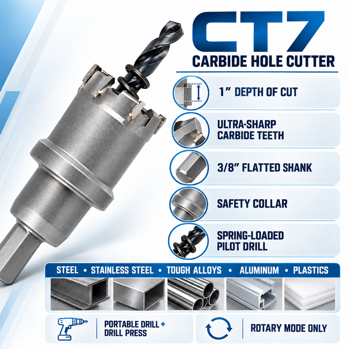 Champion CT7-3/4 Carbide Hole Cutter, 3/4", 1" Depth